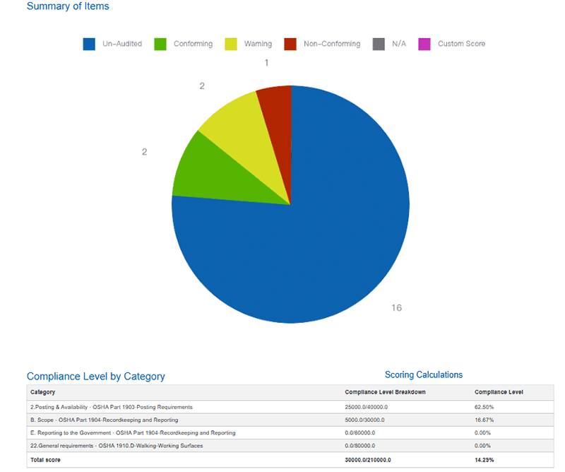 Screenshot of Nimonik’s audit reporting dashboard displaying export options and visual summaries of audit performance data.