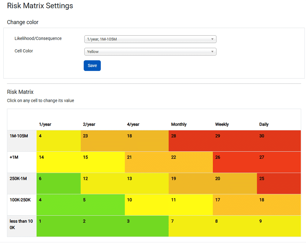Screenshot of Nimonik’s customizable risk matrix displaying risk levels categorized by severity and likelihood.